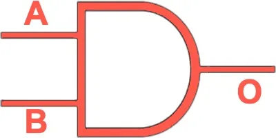 AND gate symbol